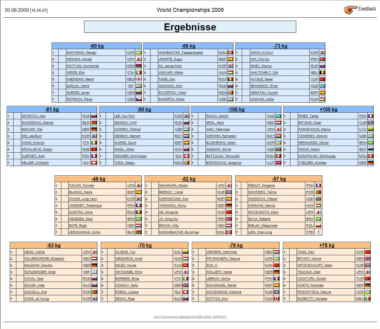Results